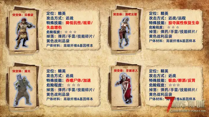 【非官方DLC】杀出个黎明-单/联机版{适配V2.5-2.6版本}五一畅玩版