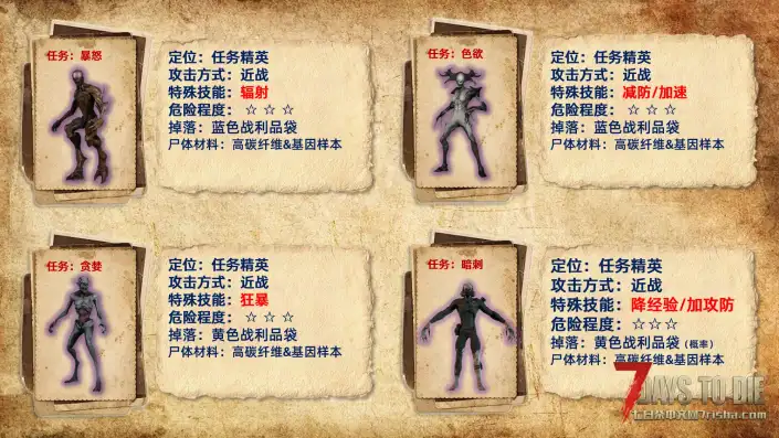 【非官方DLC】杀出个黎明-单/联机版{适配V2.5-2.6版本}五一畅玩版