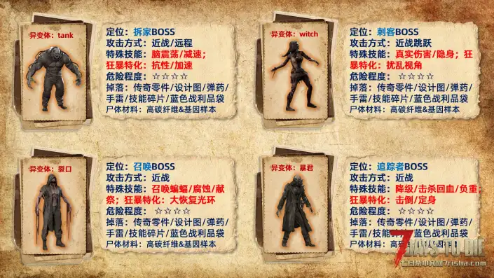 【非官方DLC】杀出个黎明-单/联机版{适配V2.5-2.6版本}五一畅玩版