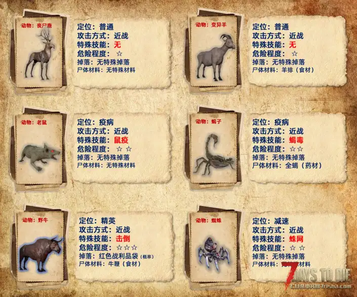 【非官方DLC】杀出个黎明-单/联机版{适配V2.5-2.6版本}五一畅玩版