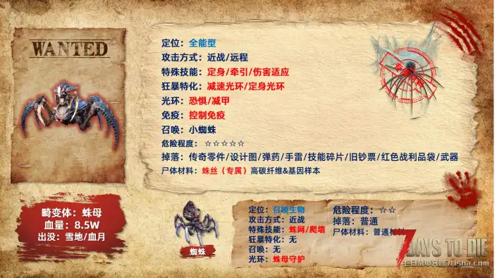 【非官方DLC】杀出个黎明-单/联机版{适配V2.5-2.6版本}五一畅玩版