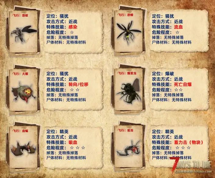 【非官方DLC】杀出个黎明-单/联机版{适配V2.5-2.6版本}五一畅玩版