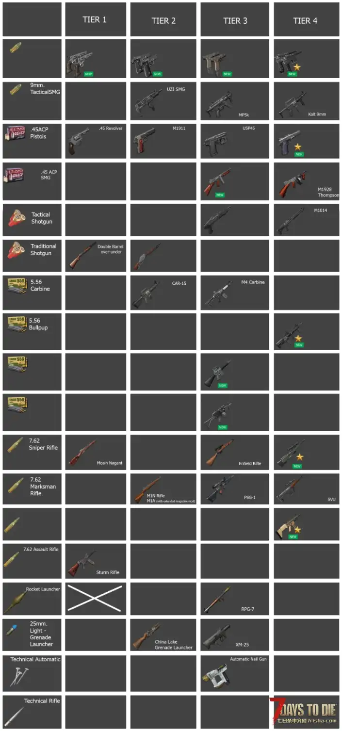 【七日劫】大修mod中型整合包/首发体验版（适配1.2服务器）