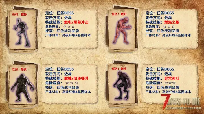 【非官方DLC】杀出个黎明-单/联机版{适配V2.5-2.6版本}五一畅玩版