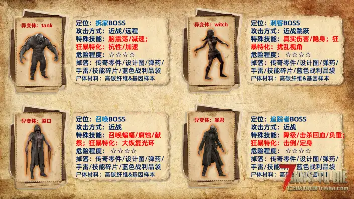 【非官方DLC】杀出个黎明-单/联机版{适配V2.5版本}0319更新（黎明农场发布~）