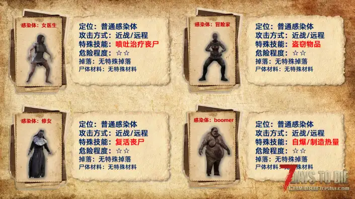 【非官方DLC】杀出个黎明-单/联机版{适配V2.5版本}0319更新（黎明农场发布~）