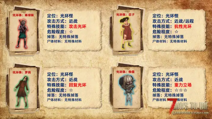 【非官方DLC】杀出个黎明-单/联机版{适配V2.5-2.6版本}五一畅玩版