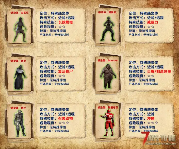 【非官方DLC】杀出个黎明-单/联机版{适配V2.5-2.6版本}五一畅玩版
