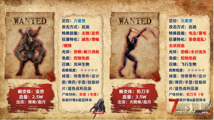 【非官方DLC】杀出个黎明-单/联机版{适配V2.5-2.6版本}五一畅玩版