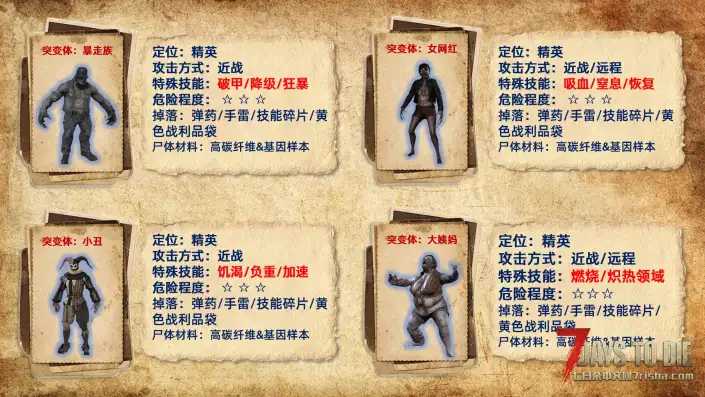 【非官方DLC】杀出个黎明-单/联机版{适配V2.5-2.6版本}五一畅玩版