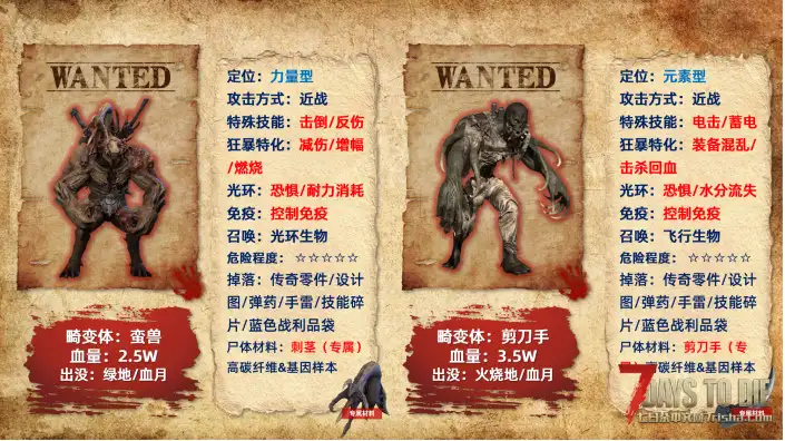 【非官方DLC】杀出个黎明-单/联机版{适配V2.5版本}0319更新（黎明农场发布~）