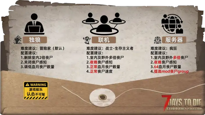 【非官方DLC】杀出个黎明-单/联机版{适配V2.5版本}0131更新