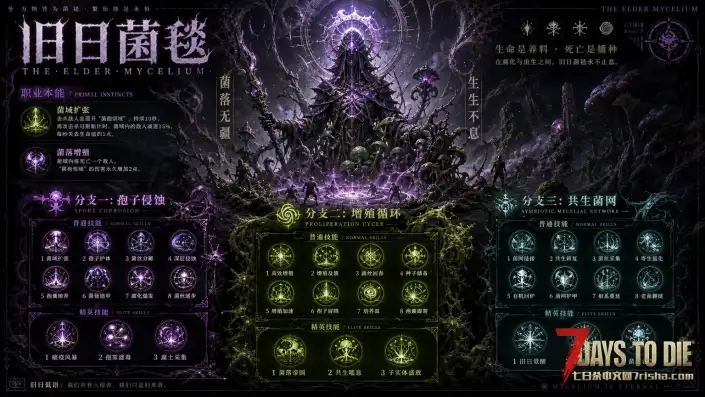 【好玩实验室018】7月18日爆更-大型直连模组-A计划 人工智能末日生存-适配V3.01B4