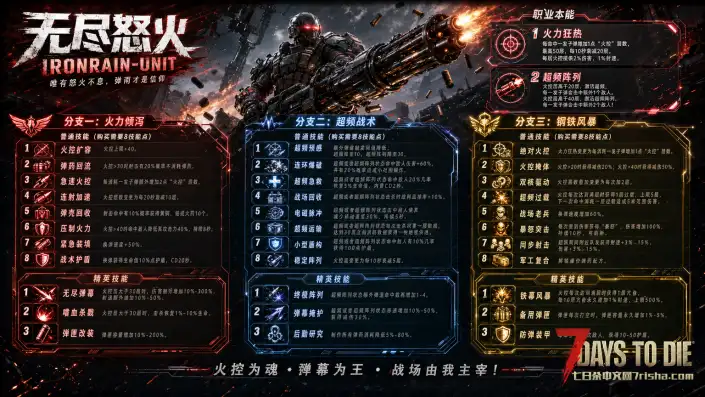 【好玩实验室018】7月18日爆更-大型直连模组-A计划 人工智能末日生存-适配V3.01B4