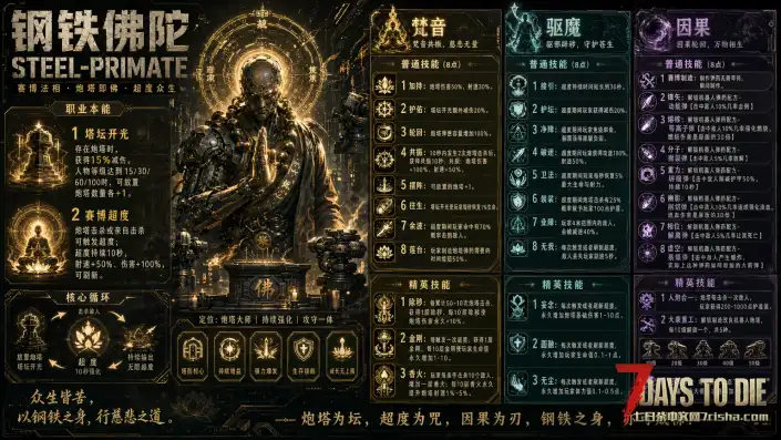 【好玩实验室018】7月18日爆更-大型直连模组-A计划 人工智能末日生存-适配V3.01B4