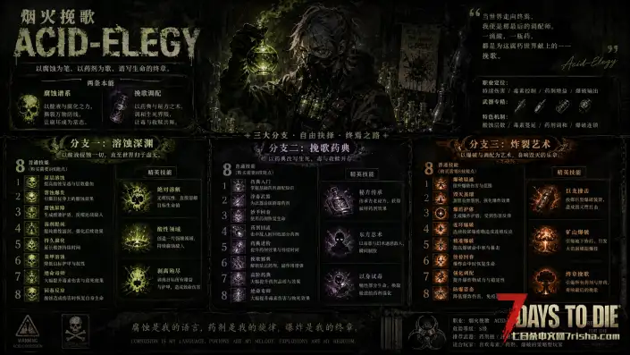 【好玩实验室018】7月18日爆更-大型直连模组-A计划 人工智能末日生存-适配V3.01B4