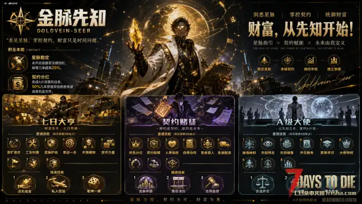 【好玩实验室018】7月18日爆更-大型直连模组-A计划 人工智能末日生存-适配V3.01B4