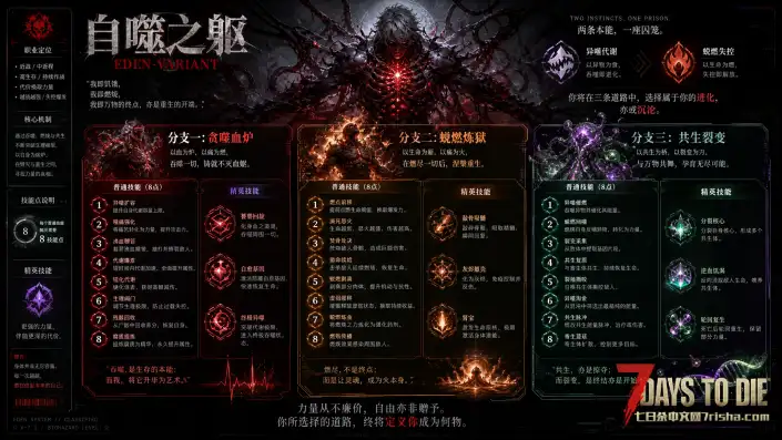 【好玩实验室018】7月18日爆更-大型直连模组-A计划 人工智能末日生存-适配V3.01B4