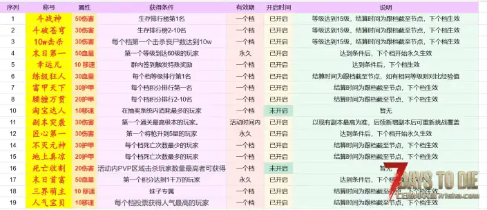 【服务器】新开《末日余辉》2.3版 高自由度轻MOOD直连服 ?妹纸腐竹~