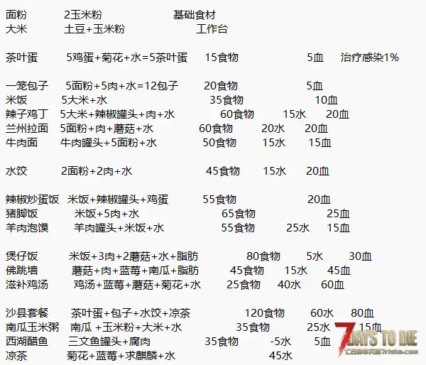【小型mod】2.X 原版 添加新的食物