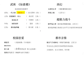 怠惰少年