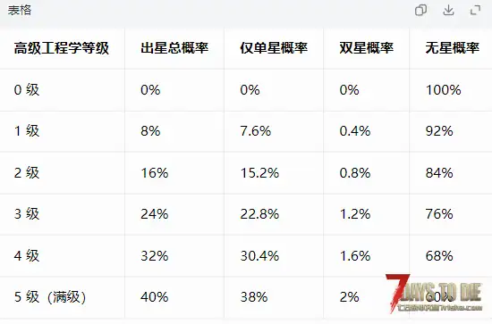 【手工制作的装备也能刷出 V3 版本的幅度星级加成】(随机属性增益词条)【转载】