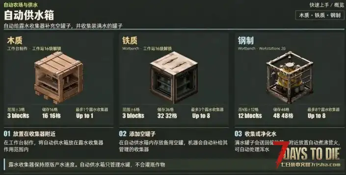 【自动收割+露水收集器自动管理+自动烧水】【三合一】【V3.3】【汉化】
