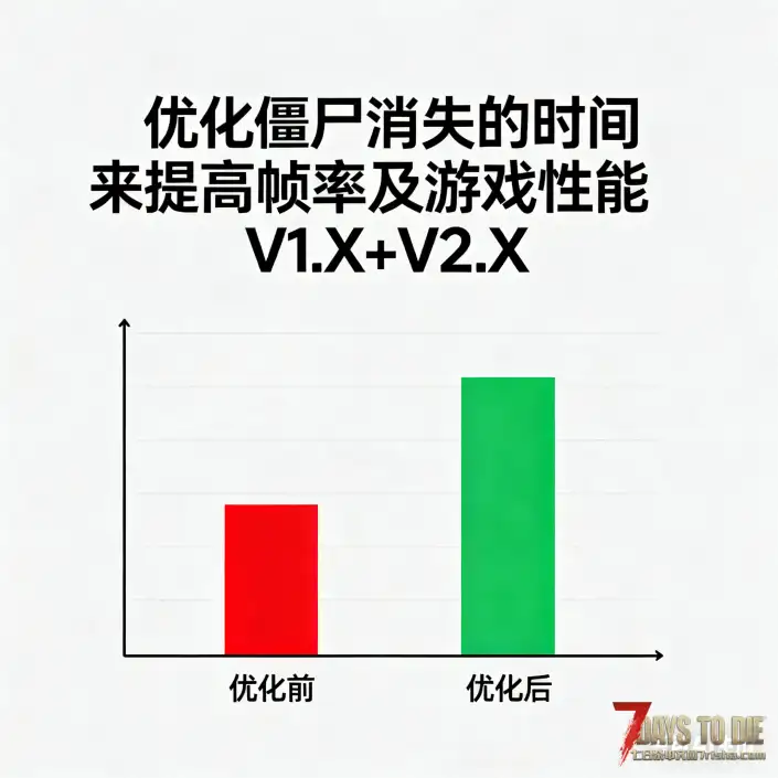 【优化尸体消失的时间来提高帧率及游戏性能V1.X+V2.X】【加快尸体消失】