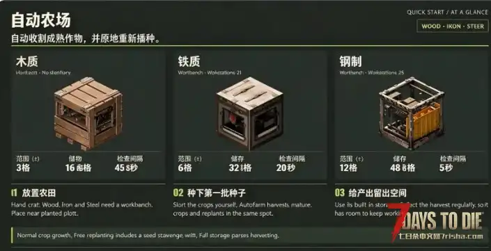 【自动收割+露水收集器自动管理+自动烧水】【三合一】【V3.3】【汉化】