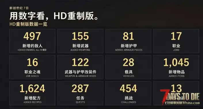 【官方】【新创世纪7日高清重制版】【10.22更新】【V3.3】【汉化】