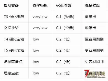 【搜刮向】【坏小子僵尸摆件V1.X-V3.X】【汉化】