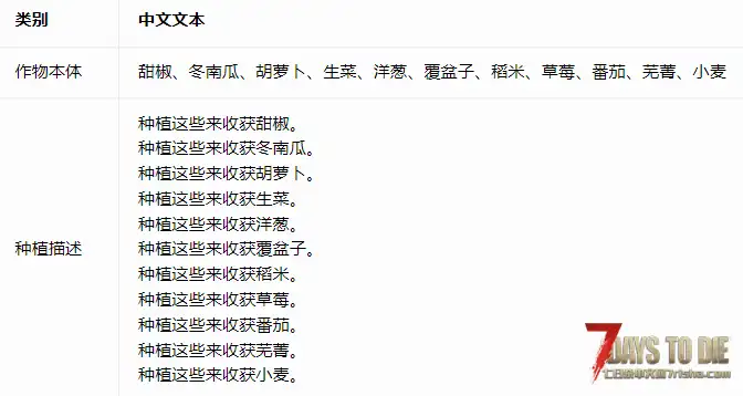 【古莱特荒野食物模组V3.0】【更多食物与种子】【汉化】【转载】