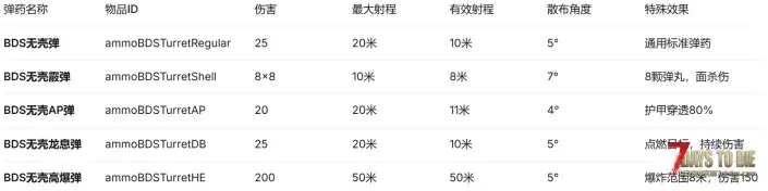【大型MOD】基地防御系统炮塔大修V2.6次时代版-【便携与固定炮塔】单机联机(原创)