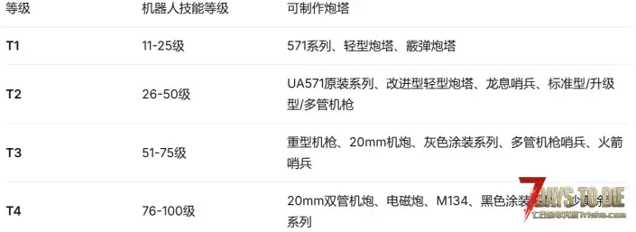 【大型MOD】基地防御系统炮塔大修V2.6次时代版-【便携与固定炮塔】单机联机(原创)
