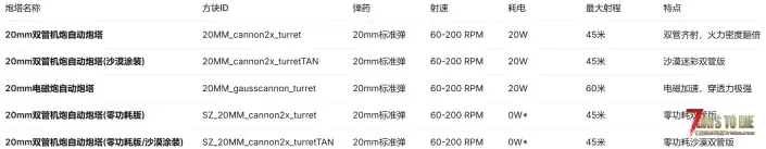 【大型MOD】基地防御系统炮塔大修V2.6次时代版-【便携与固定炮塔】单机联机(原创)