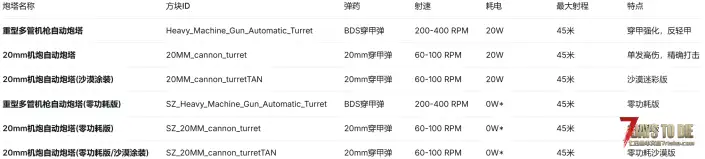 【大型MOD】基地防御系统炮塔大修V2.6次时代版-【便携与固定炮塔】单机联机(原创)