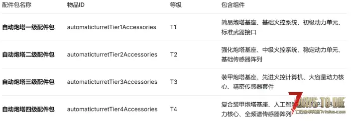 【大型MOD】基地防御系统炮塔大修V2.6次时代版-【便携与固定炮塔】单机联机(原创)
