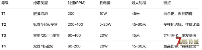 【大型MOD】基地防御系统炮塔大修V2.6次时代版-【便携与固定炮塔】单机联机(原创)