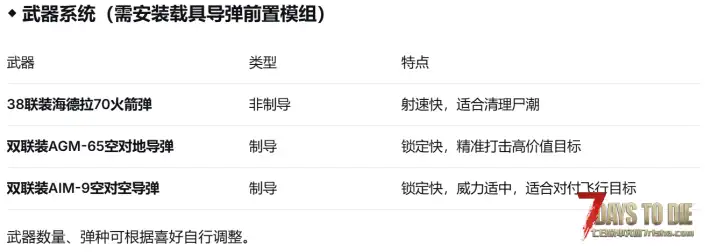【小型MOD】AV-8B“鹞”式垂直起降战斗机模组—七日杀首款VTOL喷气机，矢量喷口可切换