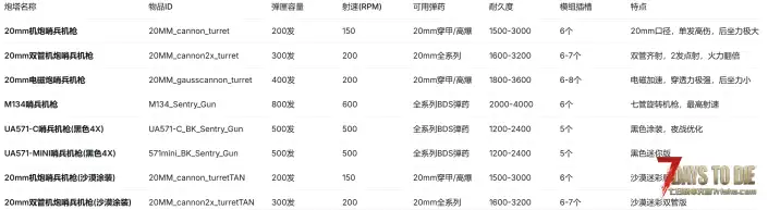 【大型MOD】基地防御系统炮塔大修V2.6次时代版-【便携与固定炮塔】单机联机(原创)