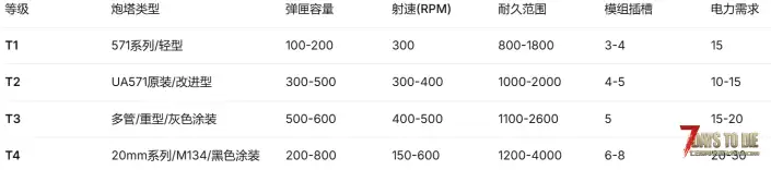 【大型MOD】基地防御系统炮塔大修V2.6次时代版-【便携与固定炮塔】单机联机(原创)