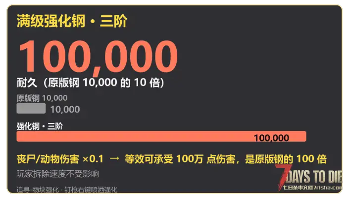 【追寻-物块强化】粉丝点单,给方块添加额外50%-90%的减伤。