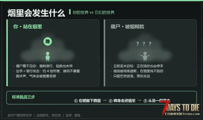 【追寻-雾隐】b站粉丝点单 烟雾弹mod,烟雾中立刻清除僵尸仇恨进入潜行状态。