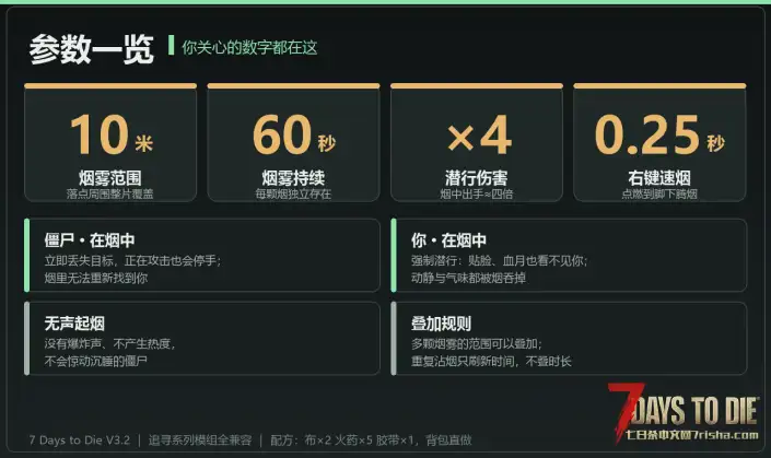 【追寻-雾隐】b站粉丝点单 烟雾弹mod,烟雾中立刻清除僵尸仇恨进入潜行状态。