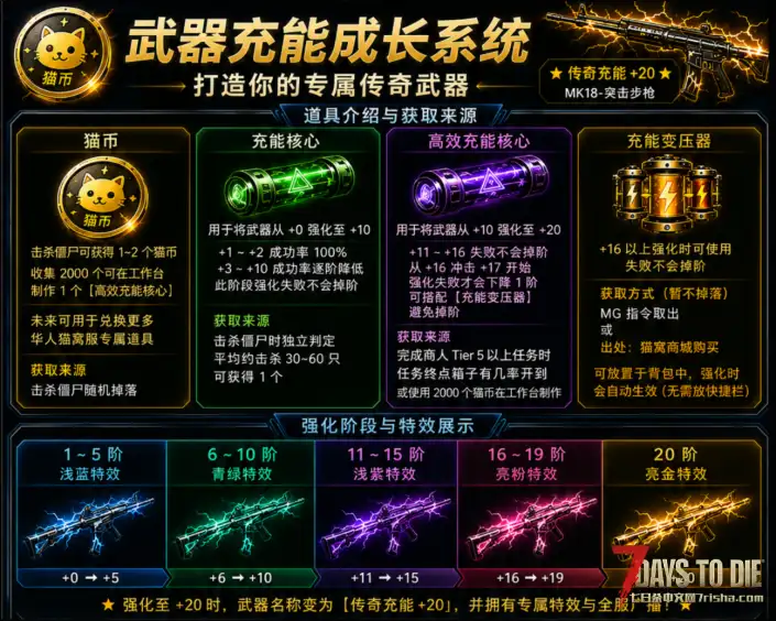 【原创MOD】武器充能成长系统 V3.0可用|打造专属传奇武器|支持单机 / 联机 / 服务器