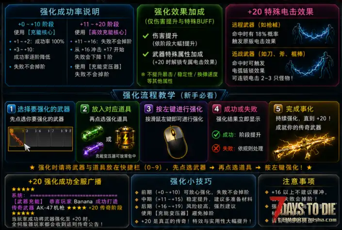 【原创MOD】武器充能成长系统 V3.0可用|打造专属传奇武器|支持单机 / 联机 / 服务器