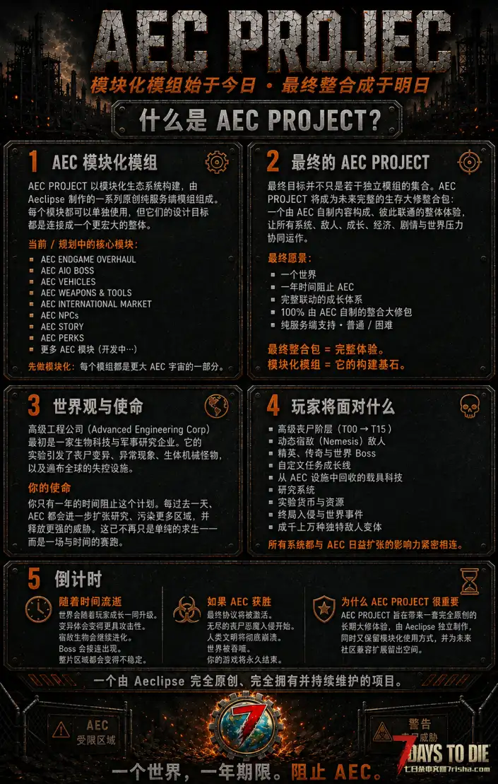 【转载/汉化】AEC PROJECT 简体中文汉化｜大型后期 Boss / 等级成长Mod