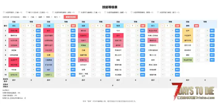 技能加点模拟器 2.4版本