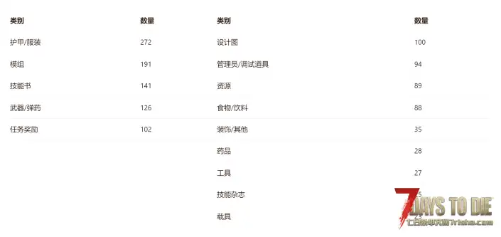 七日杀道具中英对照表