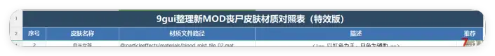 关于直连mod中，丧尸和载具外观的替换办法